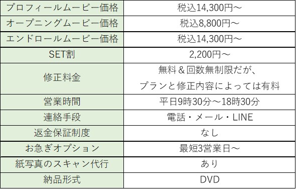 結婚式ムービーなしは後悔する 家族婚でも作るべき理由とおすすめ格安業者３選 コロナ禍で結婚式を挙げたアラサーあざらしの節約卒花ブログ